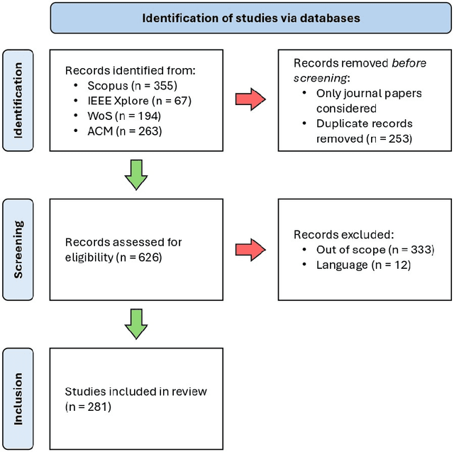 Figure 2 for A Systematic Literature Review of Spatio-Temporal Graph Neural Network Models for Time Series Forecasting and Classification