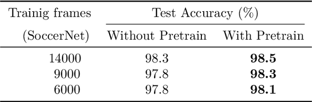 Figure 4 for SoccerSynth Field: enhancing field detection with synthetic data from virtual soccer simulator