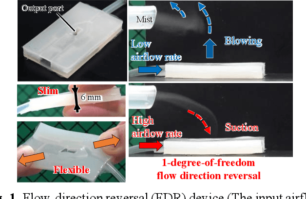 Figure 1 for Flexible and slim device switching air blowing and suction by a single airflow control
