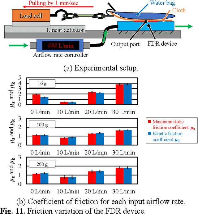 Figure 3 for Flexible and slim device switching air blowing and suction by a single airflow control