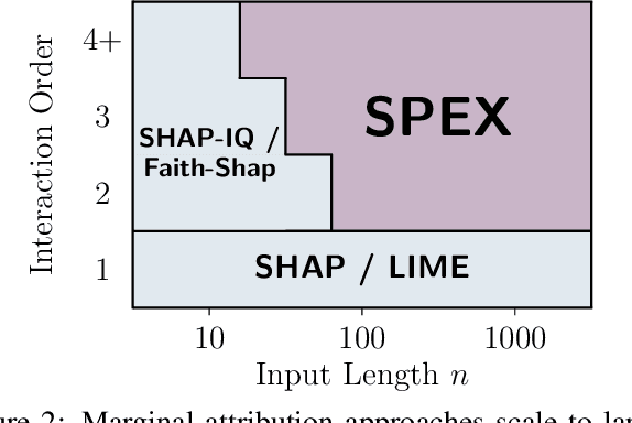 Figure 3 for SPEX: Scaling Feature Interaction Explanations for LLMs