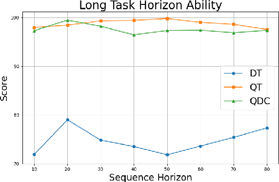 Figure 2 for Q-value Regularized Decision ConvFormer for Offline Reinforcement Learning