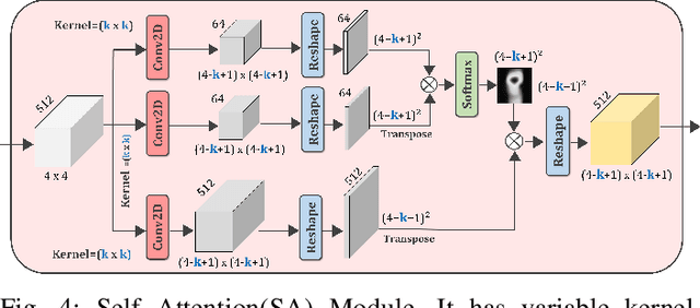 Figure 4 for CIFF-Net: Contextual Image Feature Fusion for Melanoma Diagnosis