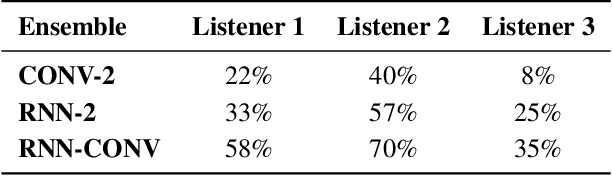 Figure 2 for Ensemble prosody prediction for expressive speech synthesis