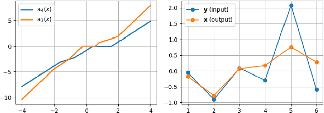 Figure 4 for Untangling Lariats: Subgradient Following of Variationally Penalized Objectives
