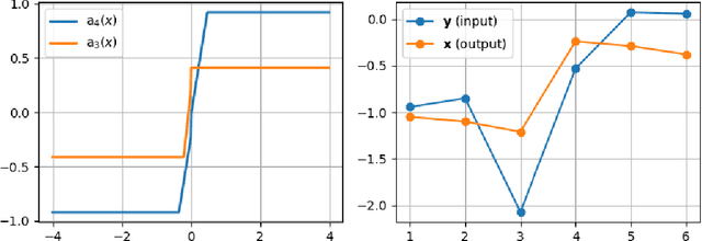Figure 2 for Untangling Lariats: Subgradient Following of Variationally Penalized Objectives