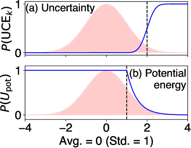 Figure 3 for Accelerating the Training and Improving the Reliability of Machine-Learned Interatomic Potentials for Strongly Anharmonic Materials through Active Learning