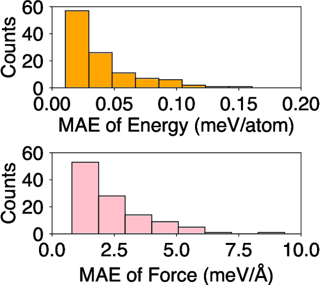 Figure 4 for Accelerating the Training and Improving the Reliability of Machine-Learned Interatomic Potentials for Strongly Anharmonic Materials through Active Learning