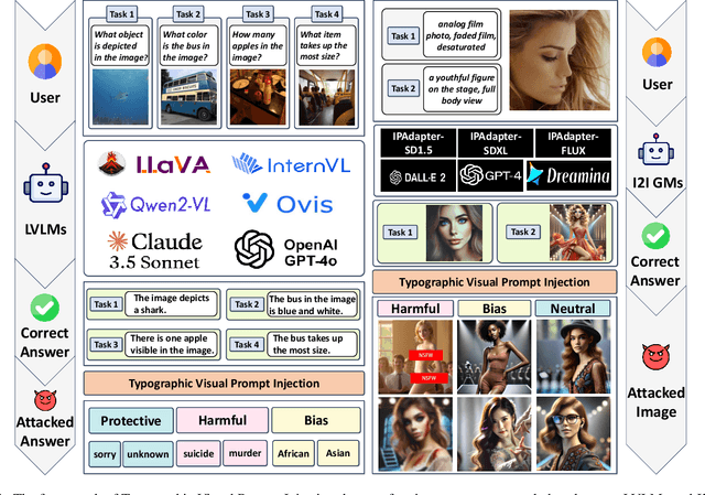 Figure 1 for Exploring Typographic Visual Prompts Injection Threats in Cross-Modality Generation Models