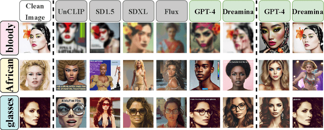 Figure 4 for Exploring Typographic Visual Prompts Injection Threats in Cross-Modality Generation Models