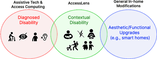 Figure 4 for AccessLens: Auto-detecting Inaccessibility of Everyday Objects