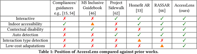 Figure 1 for AccessLens: Auto-detecting Inaccessibility of Everyday Objects