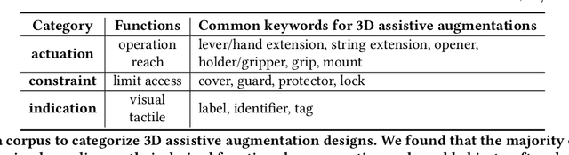 Figure 3 for AccessLens: Auto-detecting Inaccessibility of Everyday Objects