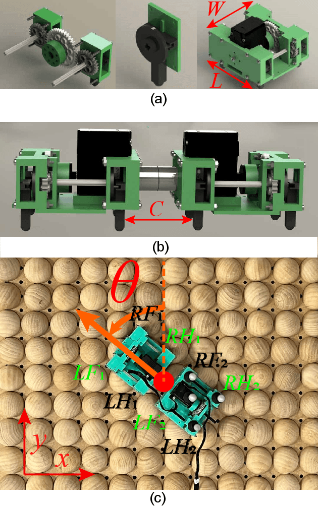 Figure 2 for Multi-robot connection towards collective obstacle field traversal