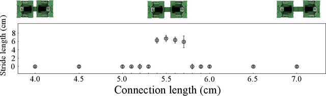 Figure 3 for Multi-robot connection towards collective obstacle field traversal