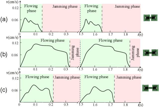 Figure 4 for Multi-robot connection towards collective obstacle field traversal