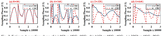 Figure 3 for Timing Recovery for Point-to-Multi-Point Coherent Passive Optical Networks