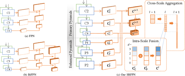 Figure 3 for Transformer-based stereo-aware 3D object detection from binocular images