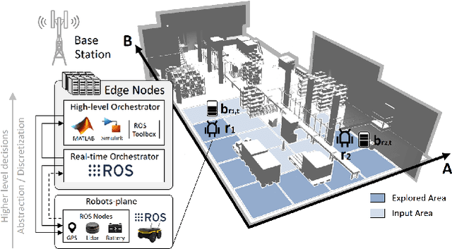 Figure 1 for REACT: Multi Robot Energy-Aware Orchestrator for Indoor Search and Rescue Critical Tasks
