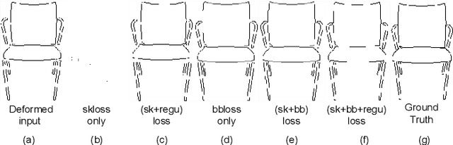 Figure 4 for Sketch Beautification: Learning Part Beautification and Structure Refinement for Sketches of Man-made Objects
