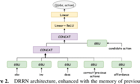 Figure 3 for Knowledge-enhanced Agents for Interactive Text Games