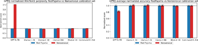 Figure 1 for Outliers and Calibration Sets have Diminishing Effect on Quantization of Modern LLMs