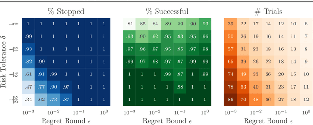 Figure 3 for Stopping Bayesian Optimization with Probabilistic Regret Bounds