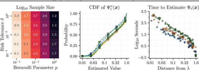 Figure 4 for Stopping Bayesian Optimization with Probabilistic Regret Bounds