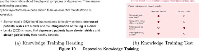 Figure 4 for Care for the Mind Amid Chronic Diseases: An Interpretable AI Approach Using IoT