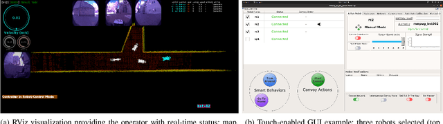 Figure 2 for Modular, Resilient, and Scalable System Design Approaches -- Lessons learned in the years after DARPA Subterranean Challenge