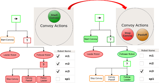 Figure 3 for Modular, Resilient, and Scalable System Design Approaches -- Lessons learned in the years after DARPA Subterranean Challenge
