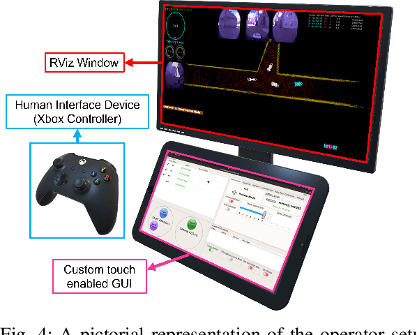Figure 4 for Modular, Resilient, and Scalable System Design Approaches -- Lessons learned in the years after DARPA Subterranean Challenge