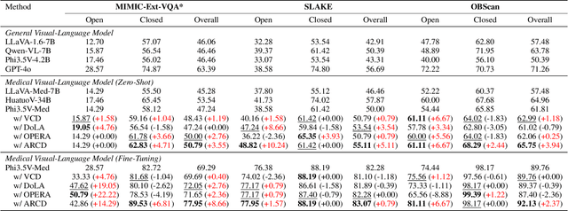 Figure 2 for Anatomical Region-Guided Contrastive Decoding: A Plug-and-Play Strategy for Mitigating Hallucinations in Medical VLMs