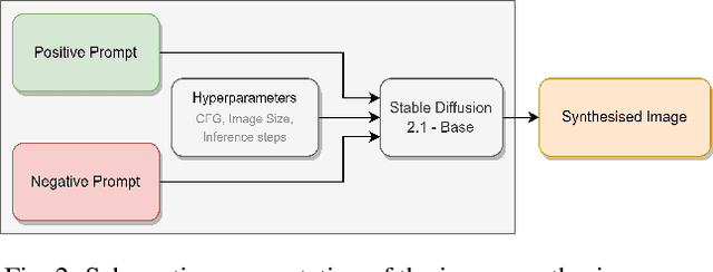 Figure 3 for Exploring the Effectiveness of Dataset Synthesis: An application of Apple Detection in Orchards