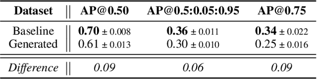 Figure 2 for Exploring the Effectiveness of Dataset Synthesis: An application of Apple Detection in Orchards