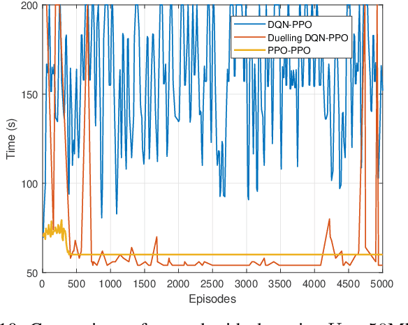 Figure 2 for UAV aided Metaverse over Wireless Communications: A Reinforcement Learning Approach
