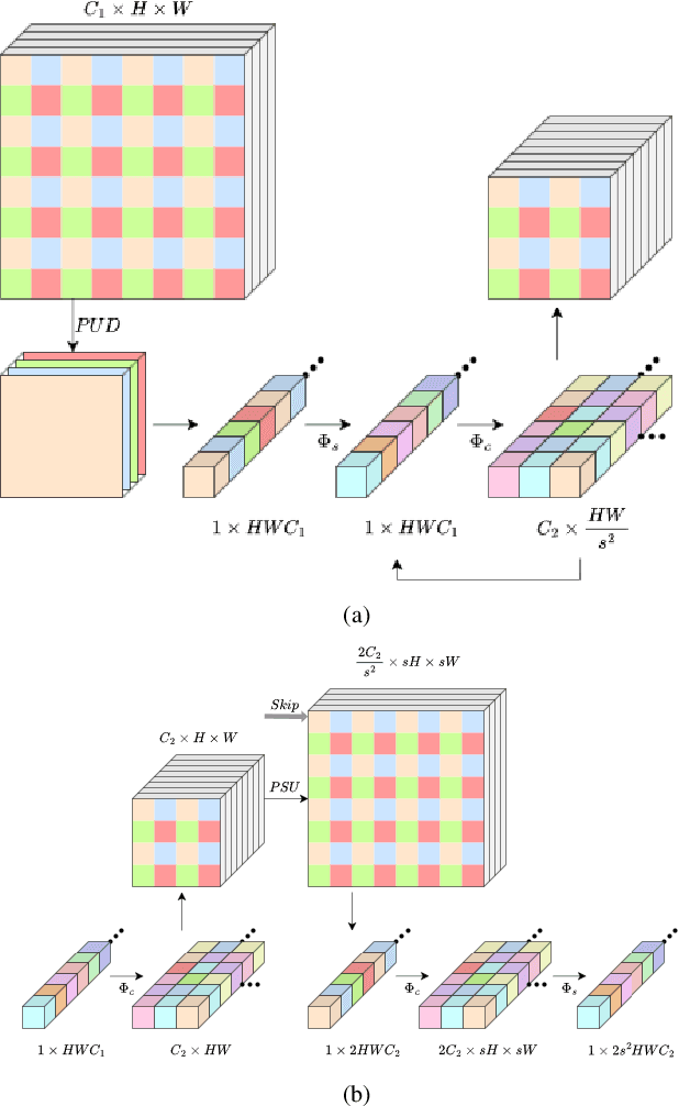 Figure 1 for OneNet: A Channel-Wise 1D Convolutional U-Net