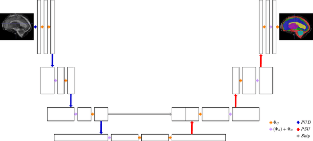 Figure 3 for OneNet: A Channel-Wise 1D Convolutional U-Net