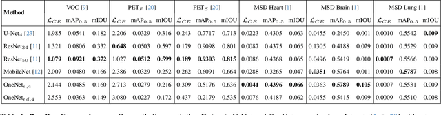 Figure 2 for OneNet: A Channel-Wise 1D Convolutional U-Net
