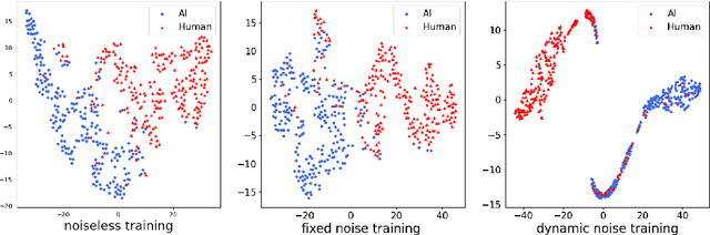 Figure 1 for Kill two birds with one stone: generalized and robust AI-generated text detection via dynamic perturbations