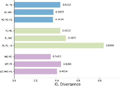 Figure 3 for Kill two birds with one stone: generalized and robust AI-generated text detection via dynamic perturbations