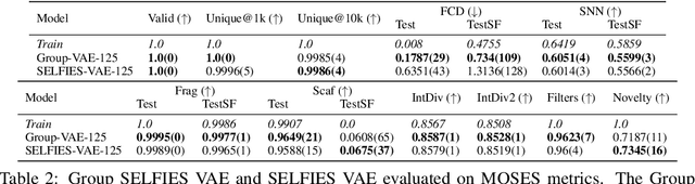 Figure 4 for Group SELFIES: A Robust Fragment-Based Molecular String Representation