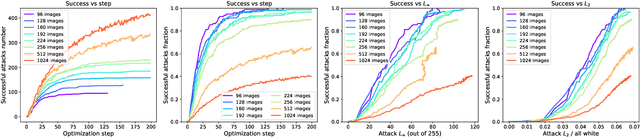 Figure 4 for Multi-attacks: Many images $+$ the same adversarial attack $\to$ many target labels