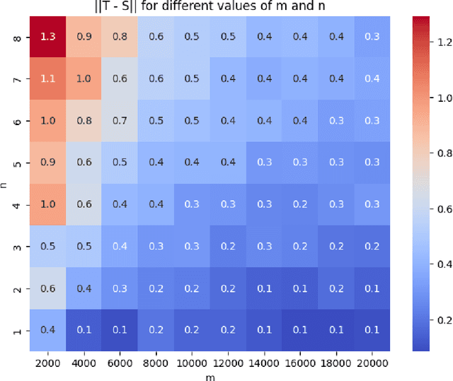 Figure 4 for Phase retrieval: Global convergence of gradient descent with optimal sample complexity