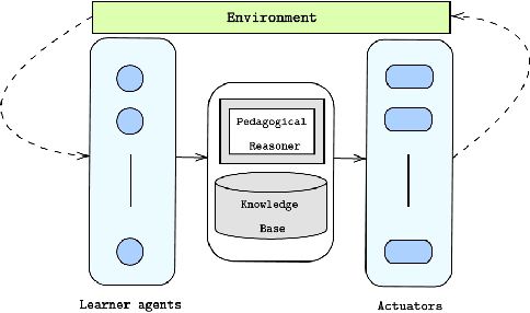 Figure 1 for Towards Preserving Semantic Structure in Argumentative Multi-Agent via Abstract Interpretation