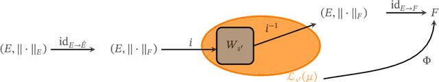 Figure 1 for Which Spaces can be Embedded in $L_p$-type Reproducing Kernel Banach Space? A Characterization via Metric Entropy