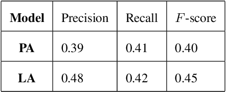 Figure 4 for Towards the Development of a Real-Time Deepfake Audio Detection System in Communication Platforms