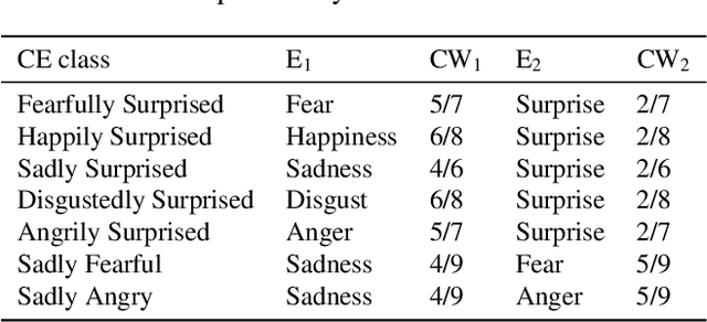 Figure 2 for Audio-Visual Compound Expression Recognition Method based on Late Modality Fusion and Rule-based Decision