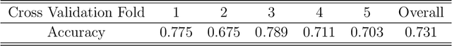 Figure 4 for Deep Neural Network Identification of Limnonectes Species and New Class Detection Using Image Data