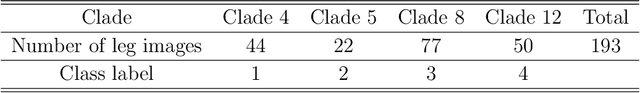 Figure 2 for Deep Neural Network Identification of Limnonectes Species and New Class Detection Using Image Data